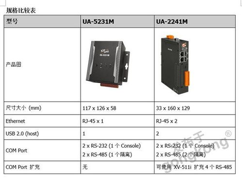泓格IIoT 通讯服务器新产品上市 UA 2241M