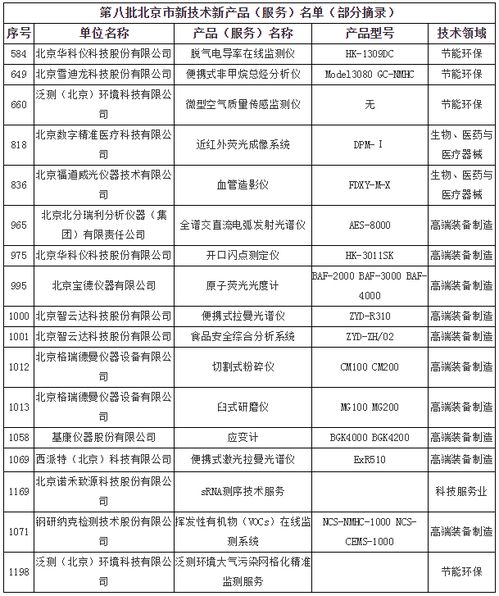 北京市1231个新技术新产品名单公示 含多类仪器仪表
